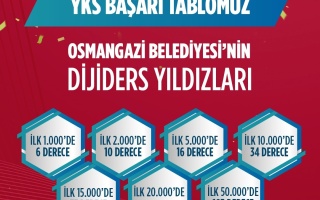 /dijiders/afis-yks-basarilari.jpeg